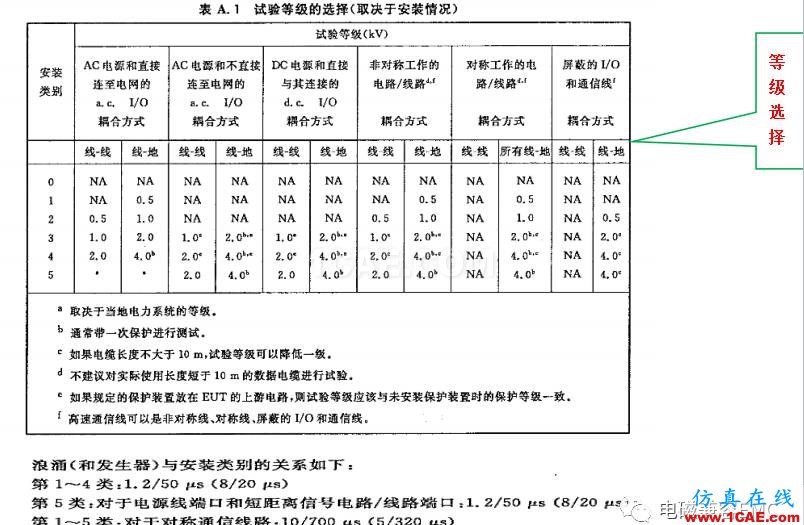 電磁兼容刨根究底微講堂之浪涌(沖擊)標準解讀與交流20170330HFSS圖片11
