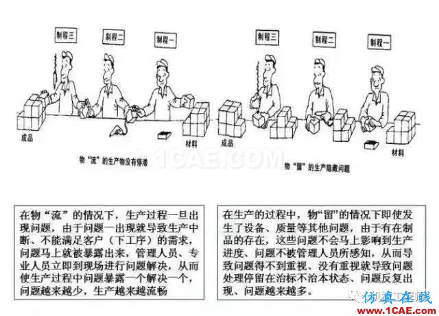 【生產(chǎn)管理】教授怕精益生產(chǎn)不好懂,畫(huà)了幅漫畫(huà),通俗易懂!機(jī)械設(shè)計(jì)資料圖片5