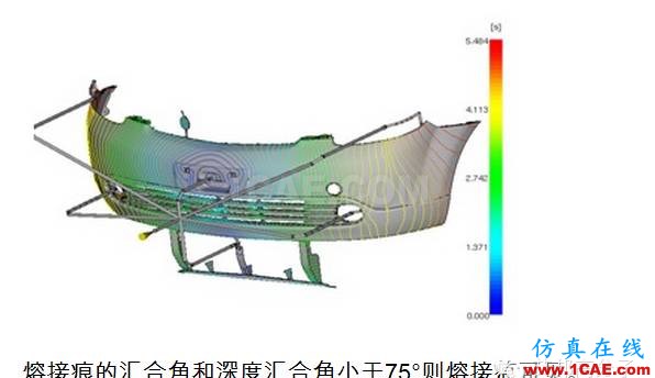 塑料常識:汽車塑料件的保壓階段moldflow分析案例圖片2