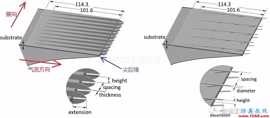萌萌的貓頭鷹背后的故事:寂靜殺手讓我們學到流體力學的秘密fluent培訓課程圖片6