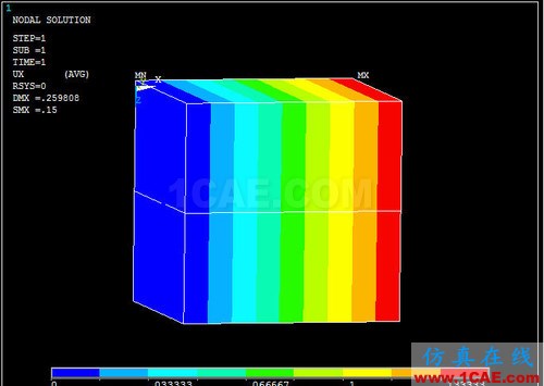 ansys熱膨脹 對 ANSYS 中幾個溫度術語的探討 (續) - htbbzzg - htbbzzg的博客