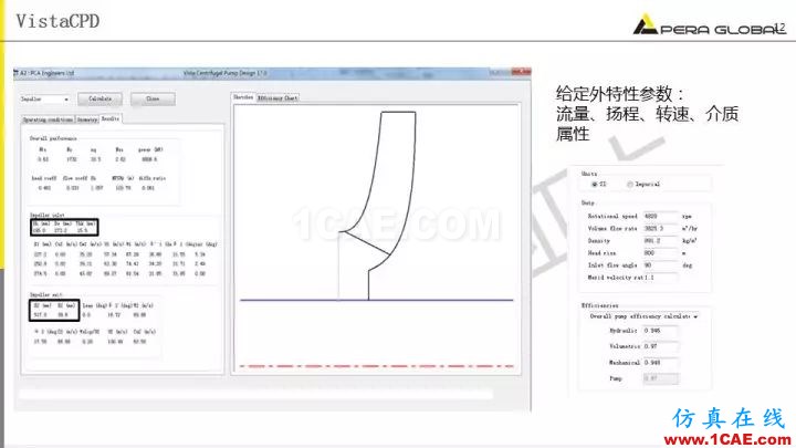 技術(shù)分享 | 泵水力設(shè)計(jì)及優(yōu)化仿真fluent結(jié)果圖片12