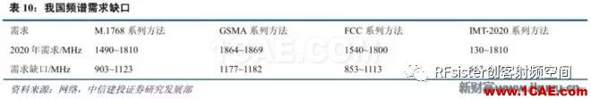 ?再不了解就OUT了！讀懂5G要了解這些：大規模天線...ansysem應用技術圖片25