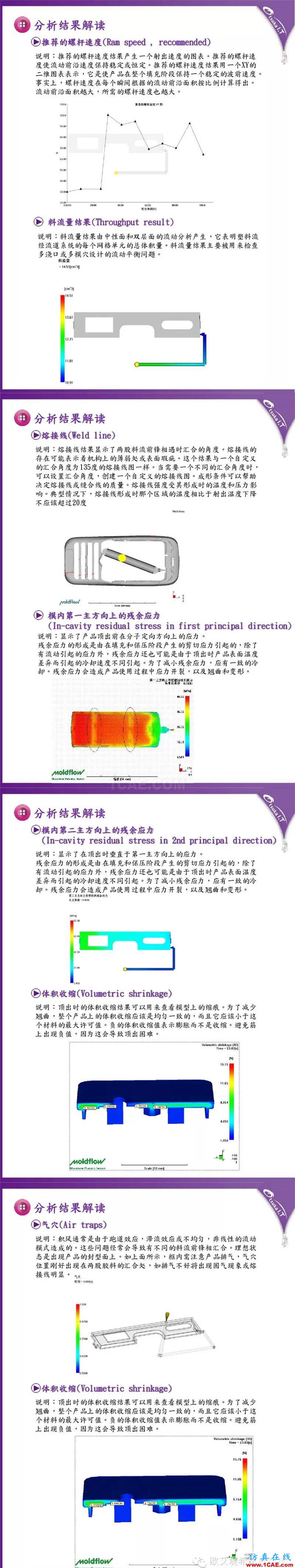 Moldflow 報告解讀技巧-充填、保壓分析結果moldflow結果圖片4