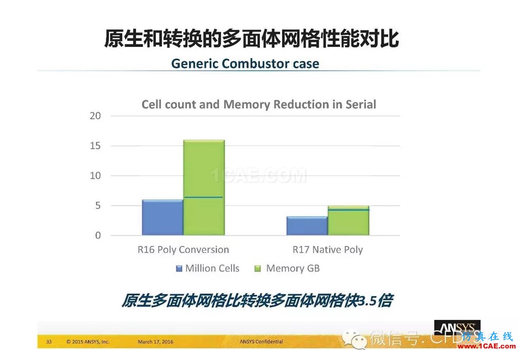 ANSYS17.0新技術資料分享：Fluent Meshing R17.0 革命性網格生成界面及流程fluent分析案例圖片33