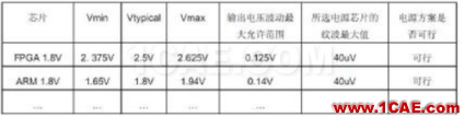 硬件電路設計規范：非常好的硬件設計參考HFSS培訓課程圖片3