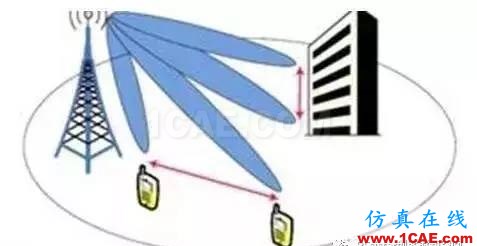【果斷收藏】5G手機天線技術縱橫談HFSS仿真分析圖片2