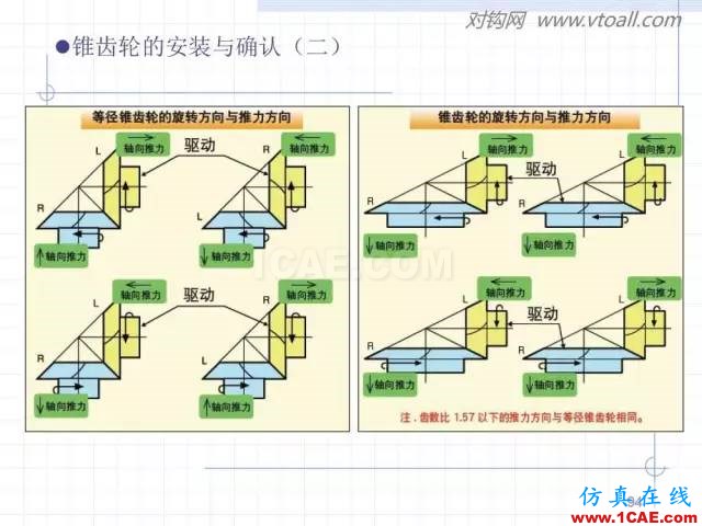 齒輪齒條的基本知識與應用！115頁ppt值得細看！機械設計培訓圖片94