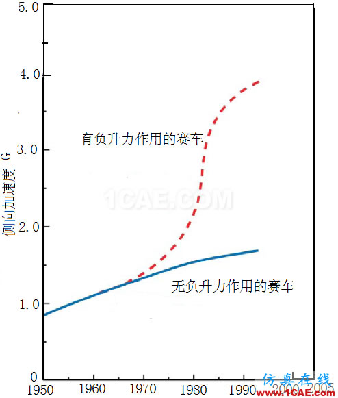 流體力學理論與F1賽車的空氣動力學(一)cfd學習資料圖片22