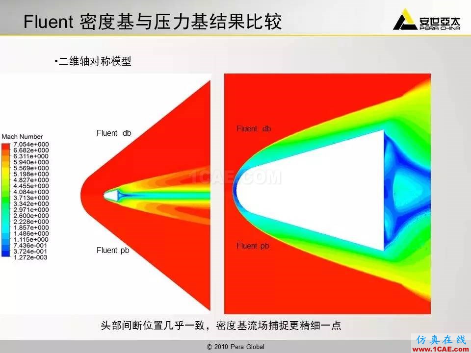 應用 | 高超音速鈍體流場ansys workbanch圖片40