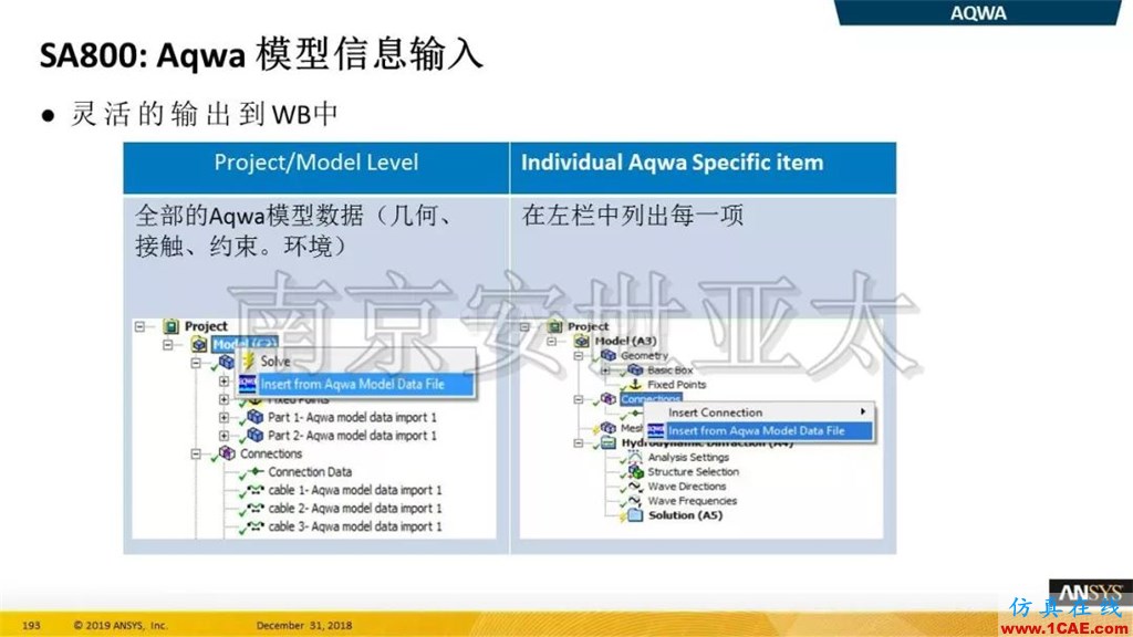 最新版本ANSYS 2019R1結構新功能介紹纖維復合材料福音(三)ansys結果圖片8