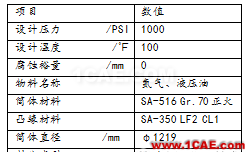 壓力容器法蘭應力分析方法對比cfx分析案例圖片2