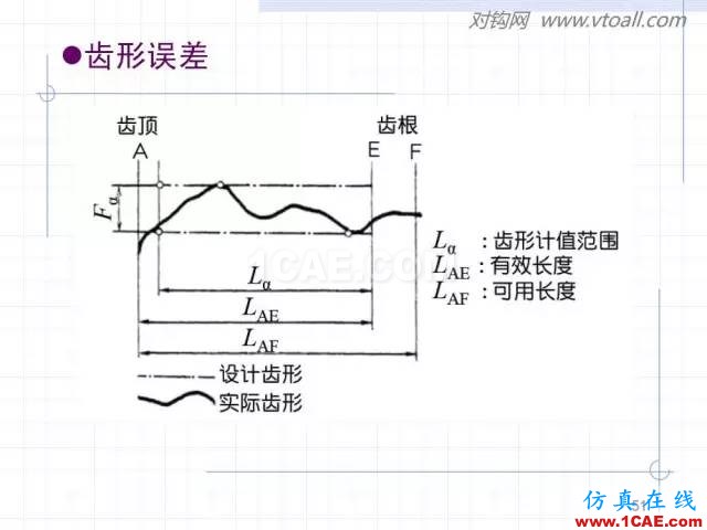 齒輪齒條的基本知識與應用！115頁ppt值得細看！機械設計技術圖片51