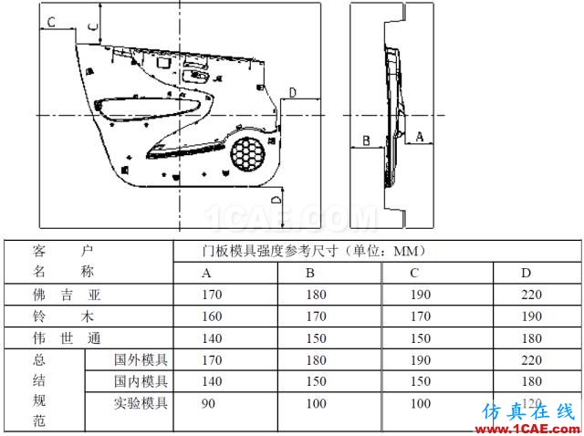 模具設計經典案例:汽車門板下本體模具的設計機械設計圖片9