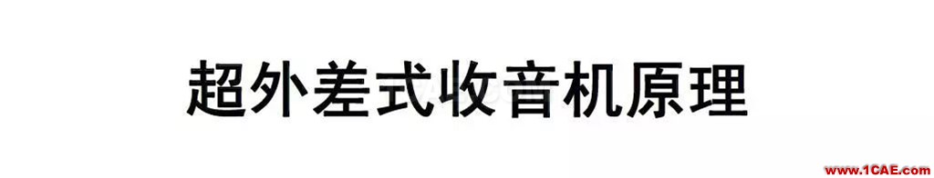 射頻電路:發送、接收機結構解析HFSS分析圖片28