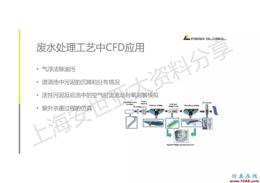 技術分享 | ANSYS在工業三廢處理領域的應用【轉發】ansys workbanch圖片4