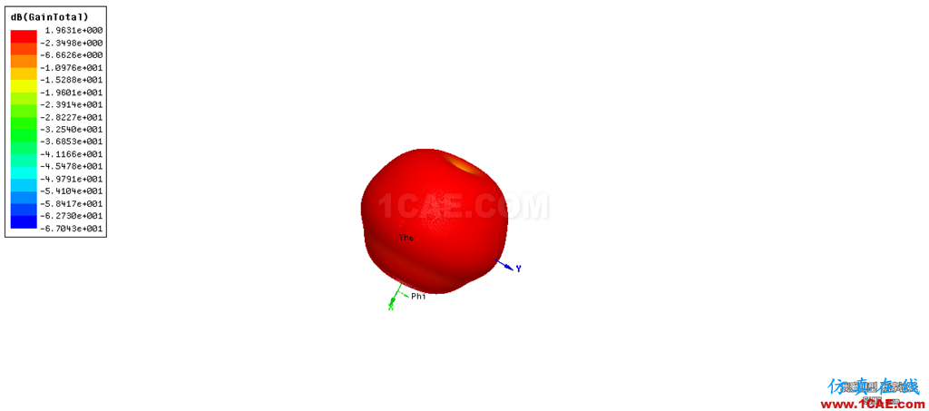 蘑菇頭三維.png 【5i上頭條】專業儀器繪制——主流fpv天線輻射圖【轉發】HFSS分析案例圖片3