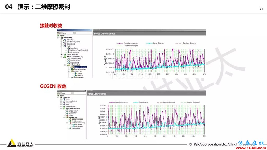 ansys General Contact在接觸定義中的運(yùn)用(44頁P(yáng)PT+視頻)ansys分析圖片35