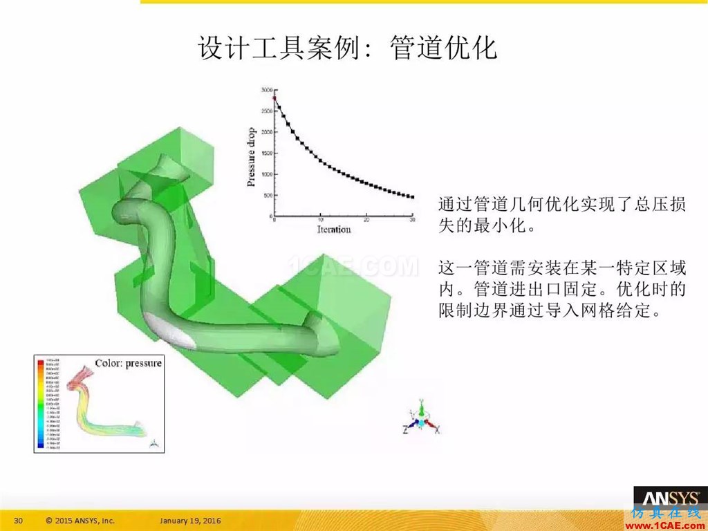 一張圖看懂ANSYS17.0 流體 新功能與改進fluent結果圖片34