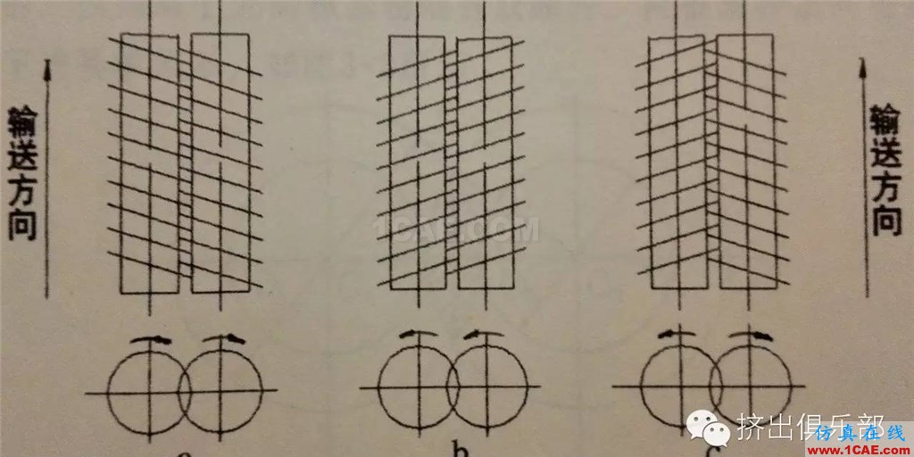 雙螺桿幾何參數設計(1) - 基礎篇ansys workbanch圖片2