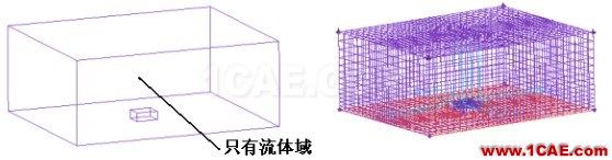 fluent傳熱模型中電子芯片的簡化方案 fluent傳熱模型中電子芯片的簡化方案