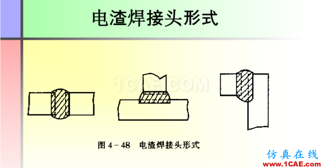 100張PPT，講述大學四年的焊接工藝知識，讓你秒變專家機械設計技術圖片83