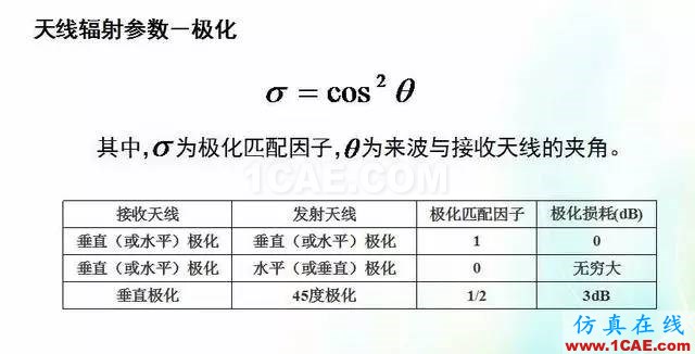 天線知識詳解：天線原理、天線指標測試ansys hfss圖片19