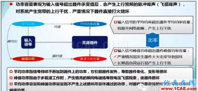 最好的天線基礎(chǔ)知識!超實用 隨時查詢(20170325)【轉(zhuǎn)】HFSS分析圖片46