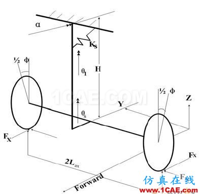 基于MSC.ADAMS/aircraft對某型飛機前起落架擺振仿真分析 - 林子 - 林子清風 CAE/CFD工作室 基于MSC.ADAMS/aircraft對某型飛機前起落架擺振仿真分析 - 林子 - 林子清風 CAE/CFD工作室