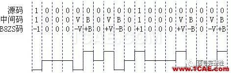 【基礎】高速總線設計的編碼類型總結【轉發】ansysem分析圖片6