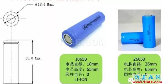 剖析電池內部結構和機理HFSS培訓的效果圖片14