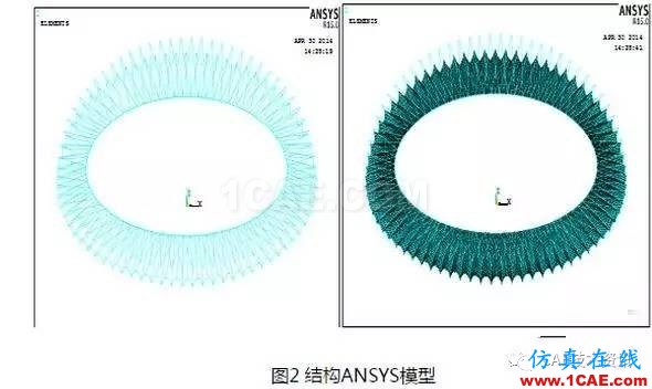 基于ANSYS的整體張拉索膜結構荷載CAE分析【轉發】ansys分析圖片3