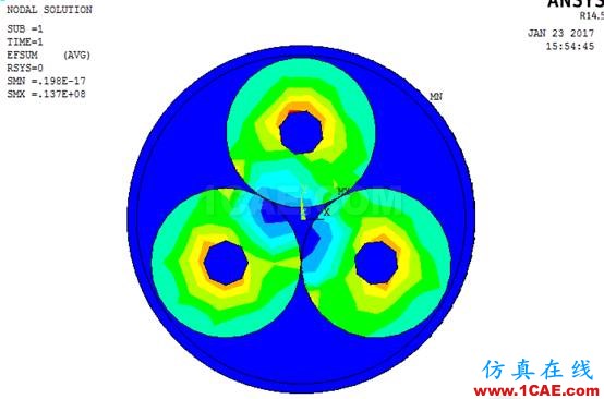 基于ANSYS的通電電纜的電-熱場耦合分析【轉發】ansys分析圖片4
