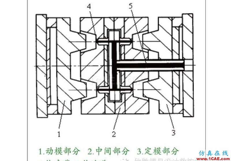 【模具技術】疊層式注射模具設計與應用moldflow分析圖片5