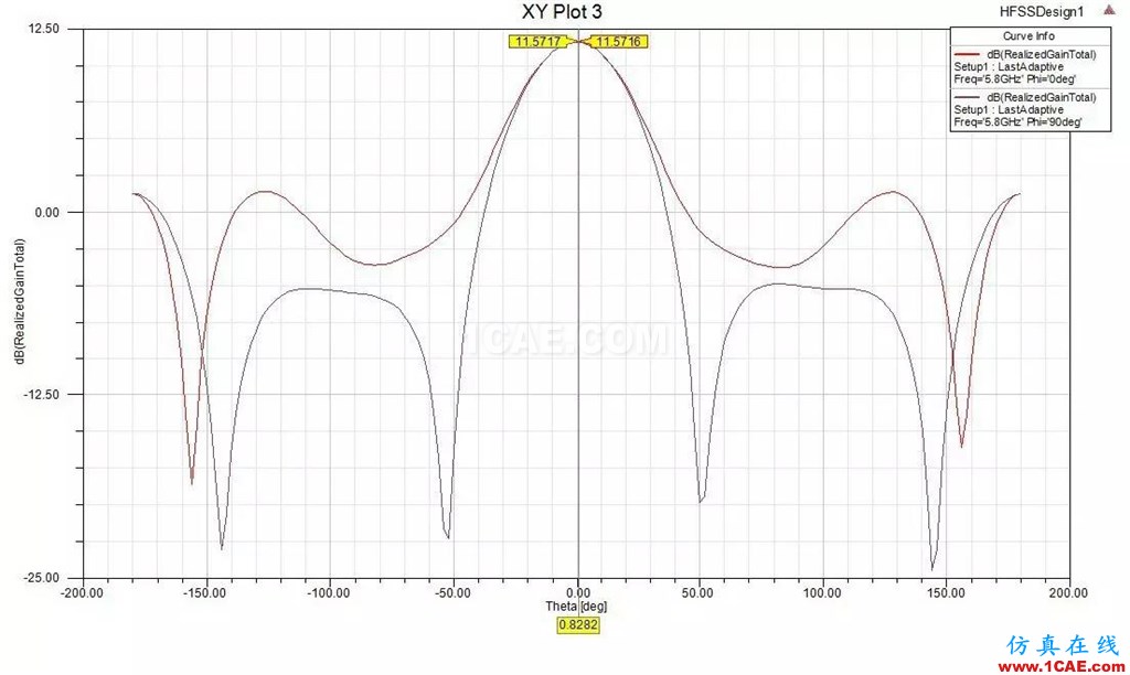 【5i上頭條】專業儀器繪制——主流fpv天線輻射圖【轉發】ansys hfss圖片25