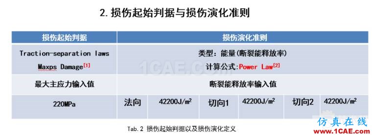 基于XFEM技術模擬二維平板疲勞裂紋擴展-Abaqus軟件ansys仿真分析圖片2