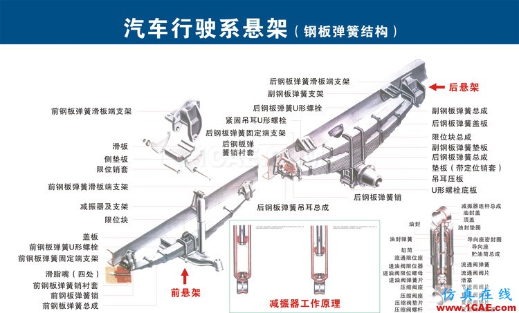 汽車上每個零件我都給你標清晰了，別再問我叫什么機械設計案例圖片13