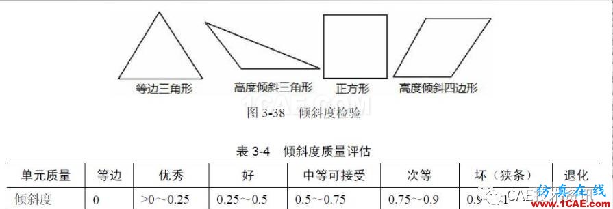 1490663751155705.png 【技術篇】網格質量檢查ansys結構分析圖片10