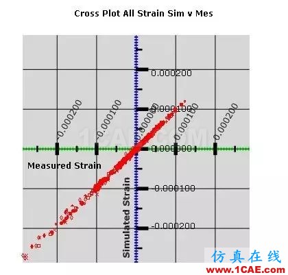 數字雙胞胎之間的聯接紐帶——True-Loadmanufacturing圖片10
