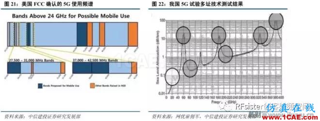 ?再不了解就OUT了！讀懂5G要了解這些：大規模天線...ansysem培訓教程圖片24