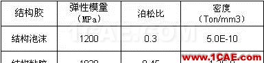 車用結構膠在白車身門框變形量優化中的應用hyperworks仿真分析圖片2