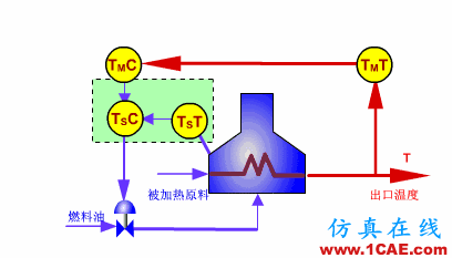 常見儀表原理,這些動圖讓你看個明白機械設計圖例圖片41