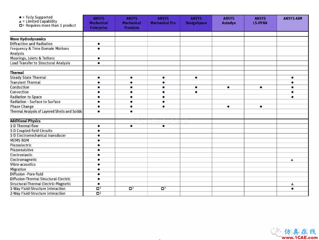 ANSYS有了Pro版,將來會不會還有plus版呢ansys workbanch圖片4