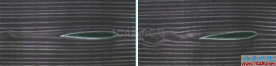 流體力學理論與F1賽車的空氣動力學(一)cfd應用技術圖片16