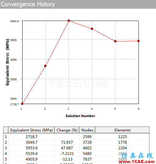blob.png 基于ANSYS Workbench軟件Convergence工具判定求解收斂的簡例——【鋼絲繩赫茲接觸分析】【轉發】ansys結果圖片8