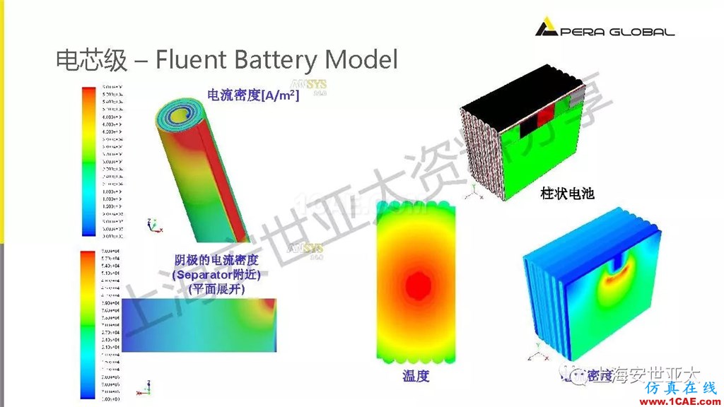 技術分享 | 仿真技術在新能源汽車與子系統領域的應用ansys培訓課程圖片24