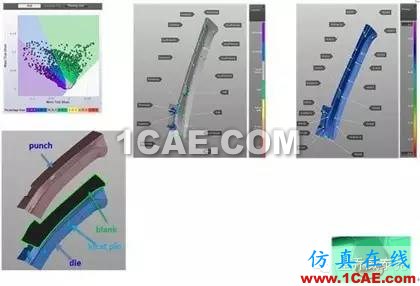 經典的CAE Autoform模擬原理與工藝分析autoform分析圖片8