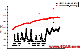 網(wǎng)絡(luò)分析儀TRL校準實踐HFSS培訓(xùn)課程圖片20