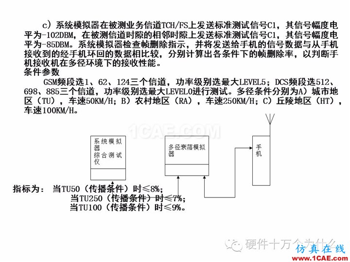 手機天線測試的主要參數與測試方法(以GSM為例)HFSS培訓課程圖片20