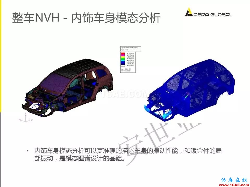 安世亞太整車性能開發解決方案ansys培訓課程圖片14